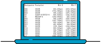 Centroid File